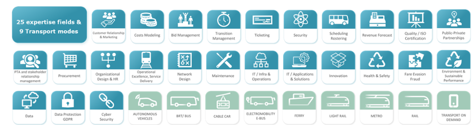 transport modes